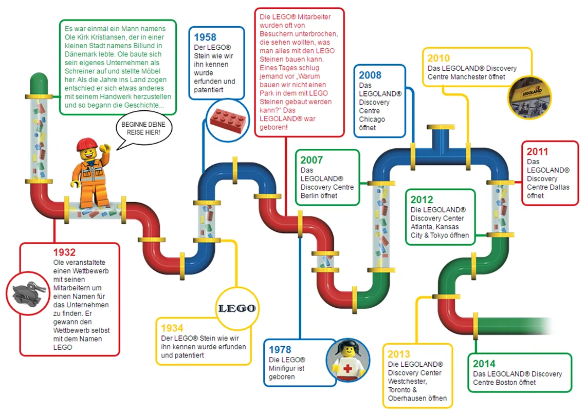 Über Uns Legoland Discovery Centre 2